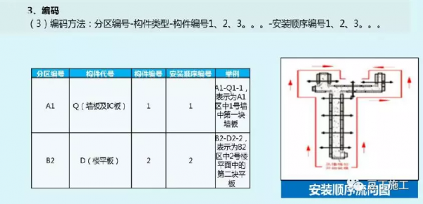 鋁模板施工全過程控制要點有哪些？