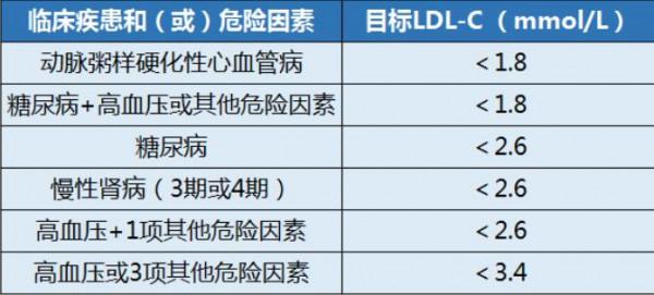 動脈硬化的兩大“隱形殺手”