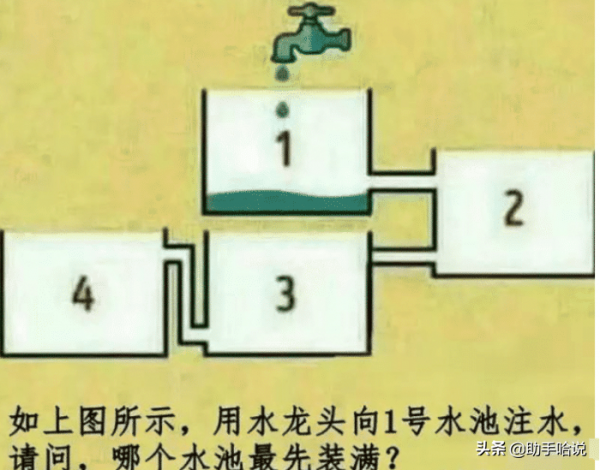 如果東方的神仙和西方的諸神打起來了,你覺得誰能贏? 如果東方的神仙和西方的諸神打起來了,你覺得誰能贏?