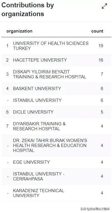 警惕期刊:中科院四區,影響因子跌至0分,自引率高出安全線 警惕期刊:中科院四區,影響因子跌至0分,自引率高出安全線
