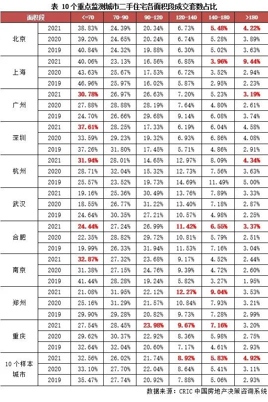 2021年中國房地產總結與展望 | 需求篇