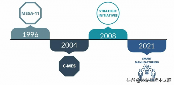 MES國際聯合會：釋出新的MESA智慧製造模型