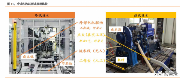 華依科技研究報告：汽車動力系統冷試龍頭，IMU開啟第二成長極