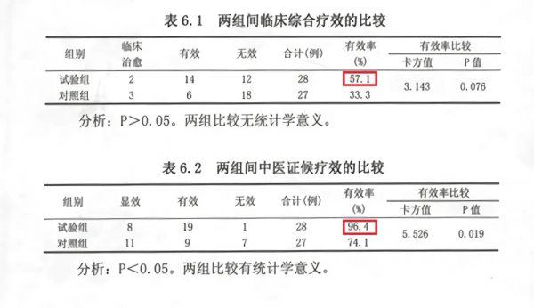 肝維康片治療慢性乙型肝炎的臨床研究報告-隨機、雙盲、雙模擬