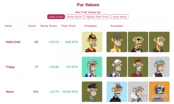 「BAYC」這隻猴子竟然能賣出340萬！還成為了社交貨幣