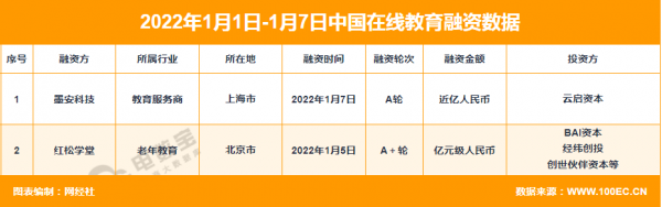 「教育週報」1月第一週：跨界直播帶貨 抖音上線學習頻道...