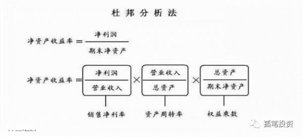 如何深入分析一家公司（好公司分析）