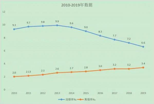 2021超級偶像離婚年