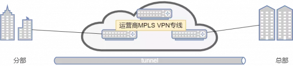 到底什麼是VPN（虛擬專用網路）？21張圖詳解