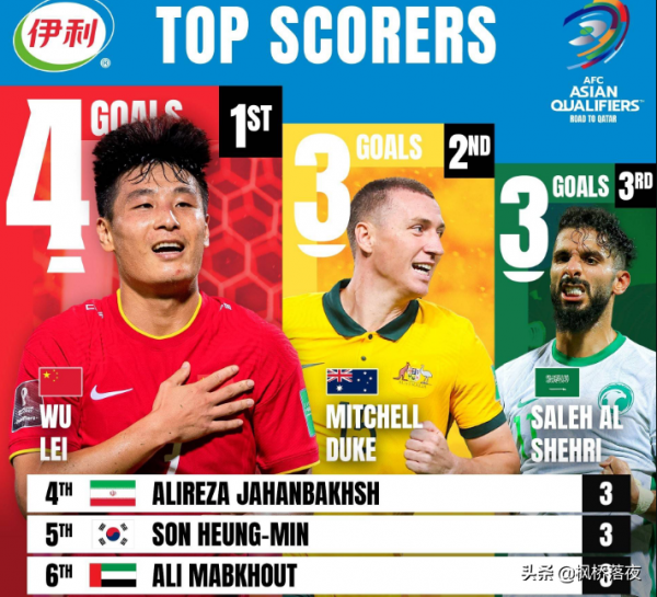 28歲海歸鋒霸終結中超最恥辱紀錄！單場2球致勝，成功拯救球隊