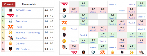 第一個Major不打了？