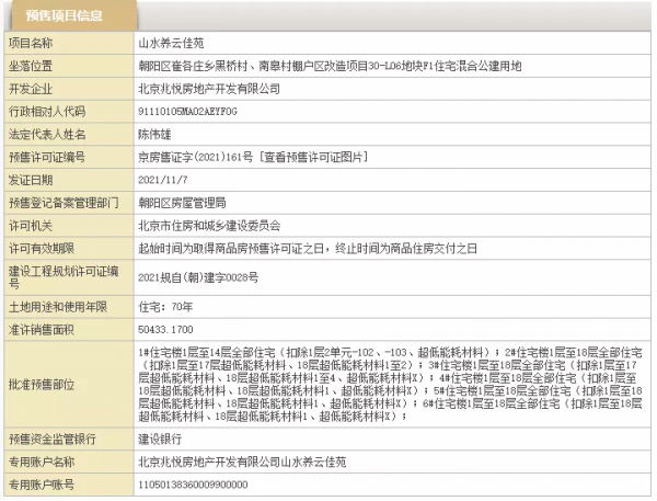 兩盤再拿預售證！京城72平米兩居，200w+就能拿下