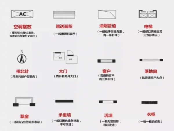 新手購房指南,房屋篇 新手購房指南,房屋篇