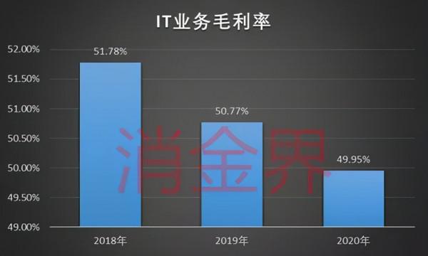 信雅達淨利潤暴漲16970%,金融信創的風口要來了? 信雅達淨利潤暴漲16970%,金融信創的風口要來了?