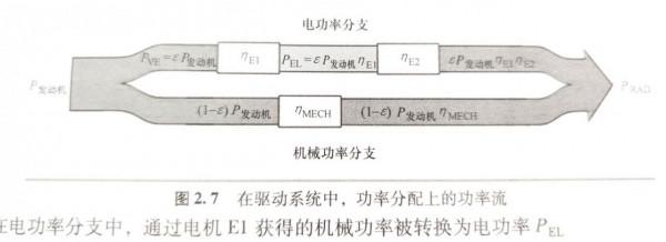 接受挑戰:嘗試三句話講清楚豐田THS! 接受挑戰:嘗試三句話講清楚豐田THS!