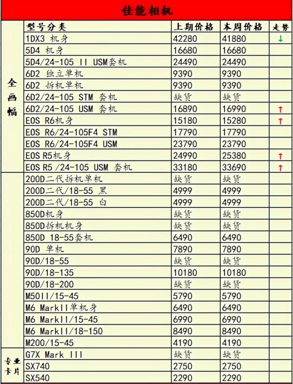 停產的EOSR又開賣了,還值得買嗎?雙十一相機行情 停產的EOSR又開賣了,還值得買嗎?雙十一相機行情