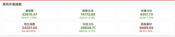 9.21覆盤：明日低開不必“恐慌”，或許是絕佳的“撿籌碼”的機會