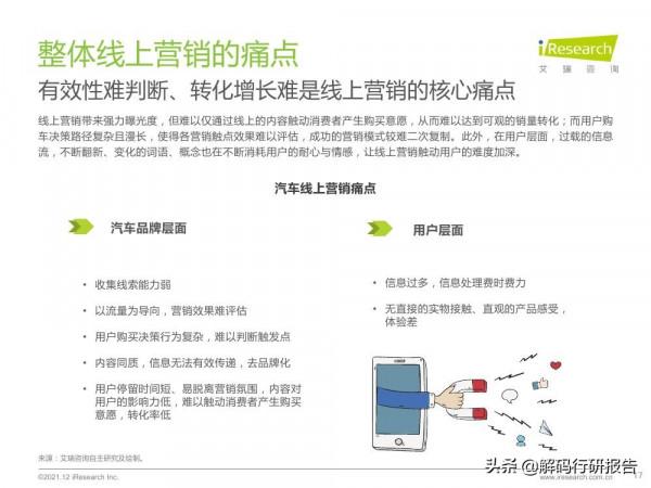 2021年中國汽車行業營銷研究報告：洞見新消費