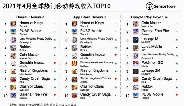 以《王者榮耀》為例,對新時代中國頂流公司騰訊的戰略分析之一 以《王者榮耀》為例,對新時代中國頂流公司騰訊的戰略分析之一