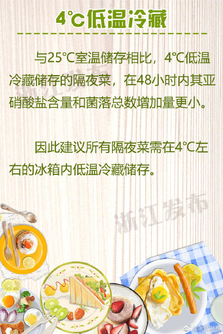 隔夜菜怎麼吃才健康？答案來了