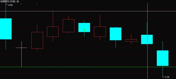 包鋼股份或有一波翻倍行情