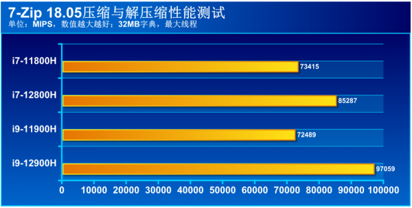 十二代酷睿i9與滿血RTX 3070Ti加持，ROG槍神6領跑新一代遊戲本