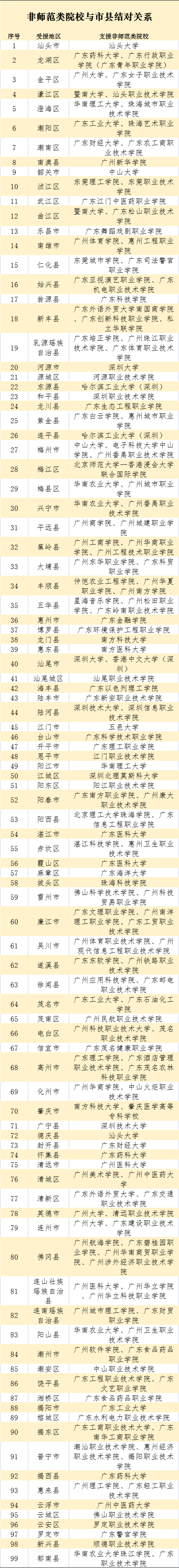 廣東5年內基礎教育新增438萬個公辦學位