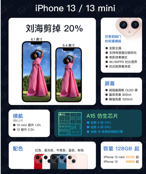 iPhone13價格很香，但是變味了