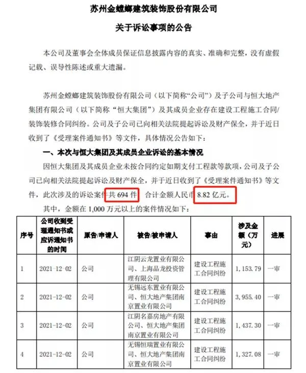 受累恆大，建材家居企業正為工程專案打官司，工程渠道要怎樣做？