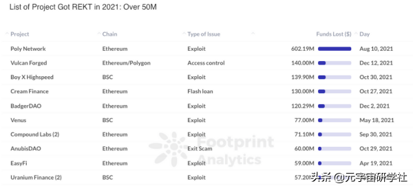 2021 年十大加密故事及2022年展望