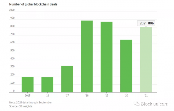 傑克·多爾西 (Jack Dorsey) 重啟網際網路 傑克·多爾西 (Jack Dorsey) 重啟網際網路