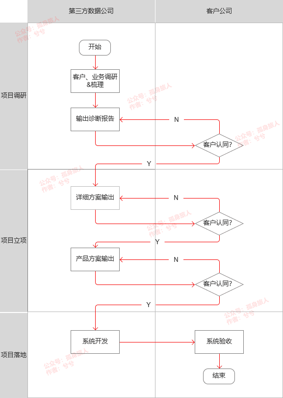 什麼才是企業數字化轉型真正的阻礙？