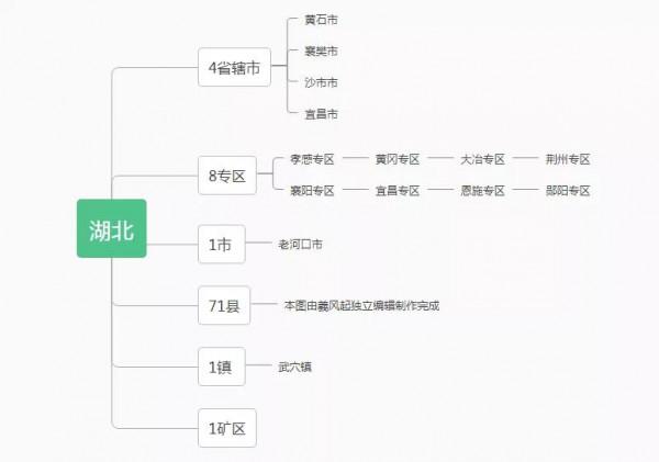 中華人民共和國湖北省行政區劃概況「1951年版」