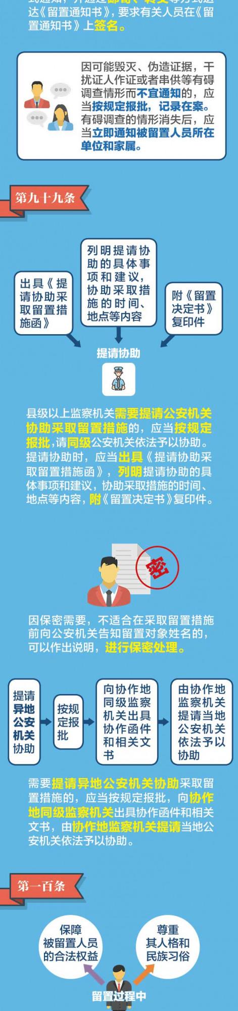 圖解監察法實施條例丨關於留置,還有這些事項要知道 圖解監察法實施條例丨關於留置,還有這些事項要知道