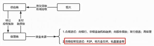 2021年爆雷大盤點