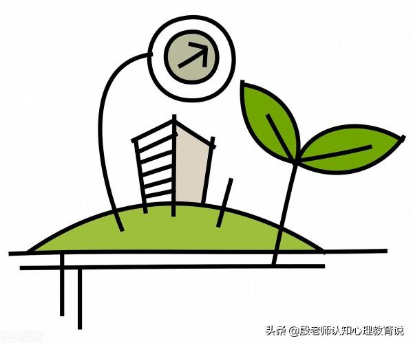 孩子不專注，計算反覆錯，瞭解大腦初學時建立的軌跡提升快