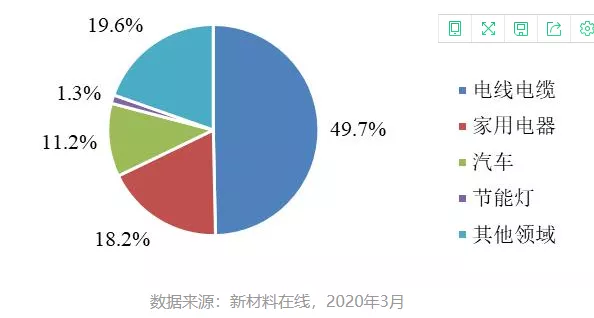 阻燃劑需求持續上升，預計2025年市場需求量將達128萬噸!