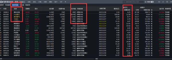 這篇文章讓你搞懂關於可轉債搶權配售套利的重要知識點