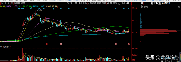創業板繼續引領市場，小市值股票強勢崛起