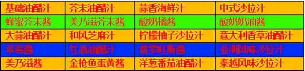 《減脂輕食沙拉》:每逢佳節胖3斤?嗨,你的菜來了 《減脂輕食沙拉》:每逢佳節胖3斤?嗨,你的菜來了