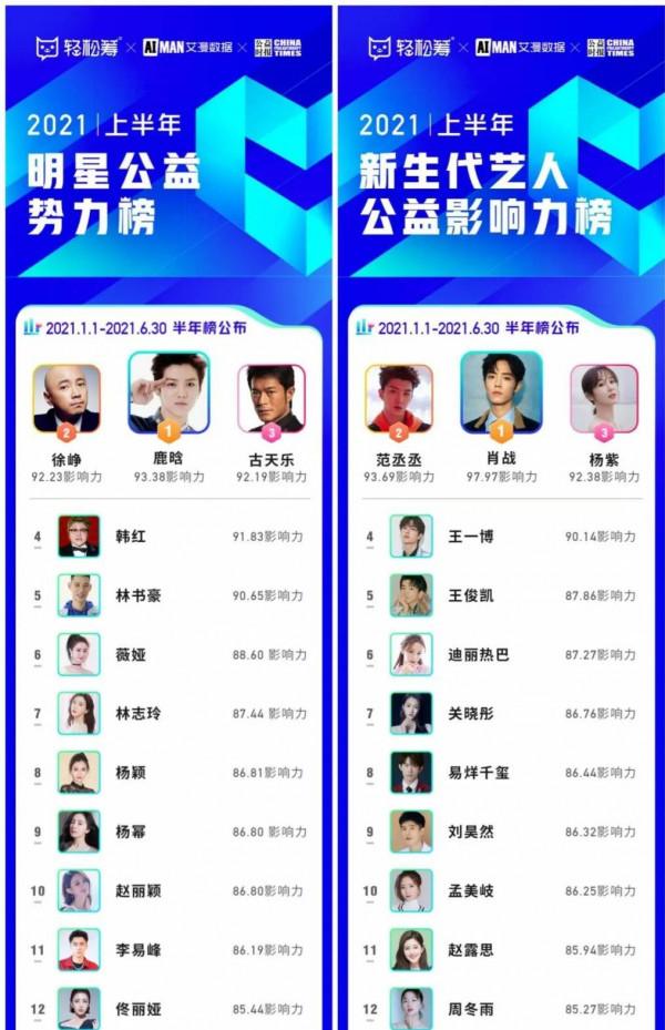 肖戰能夠憑藉《如夢之夢》涅槃重生嗎? 肖戰能夠憑藉《如夢之夢》涅槃重生嗎?