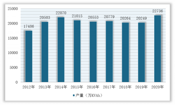 2022年中國金屬鉛行業分析報告-產業發展格局與發展趨勢分析