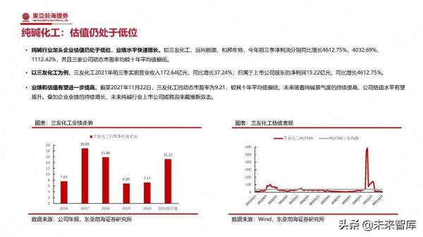 化工行業2022年投資策略：緊扣“碳中和”、把握週期下的成長