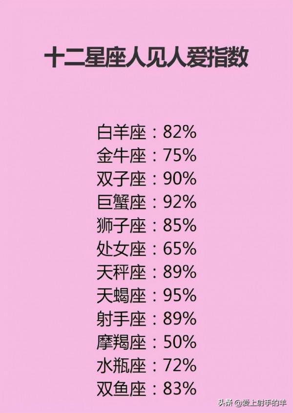 表面不羈,內心柔軟的星座:冷漠對外,深情對你 表面不羈,內心柔軟的星座:冷漠對外,深情對你