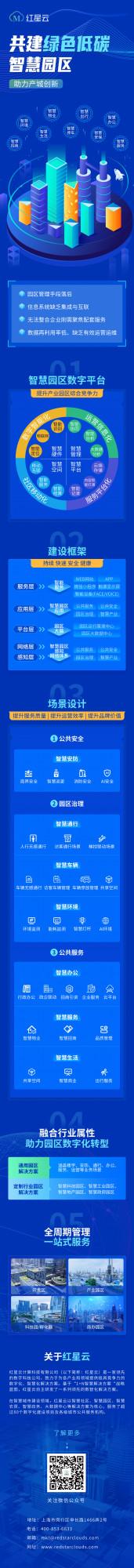 智慧園區：智慧城市的&OpenCurlyDoubleQuote;產業大腦&rdquo;和指揮中心