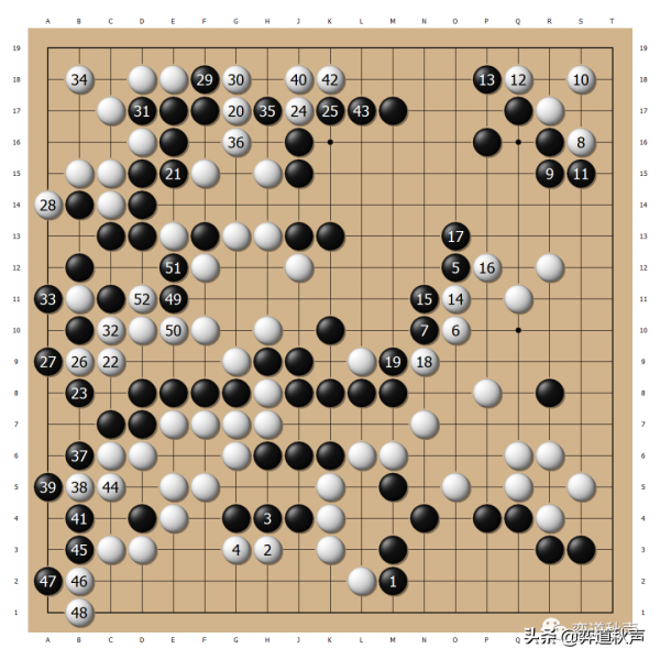 大竹英雄“美學圍棋”的足跡（三） 乾坤顛倒 師兄終結師弟的時代