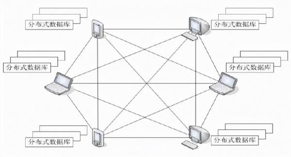從分類到應用，終於有人把區塊鏈講明白了