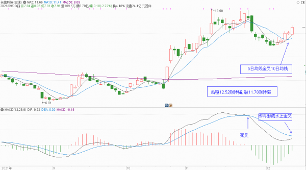 元宇宙概念股分析和下週策略(下篇)(附15只元宇宙股) 元宇宙概念股分析和下週策略(下篇)(附15只元宇宙股)