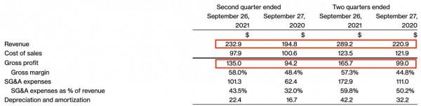 盟可睞PK加拿大鵝,萬元羽絨服誰更香? 盟可睞PK加拿大鵝,萬元羽絨服誰更香?