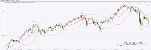 天然氣瘋漲超20%!歐洲能源危機再次爆發,油也興奮 天然氣瘋漲超20%!歐洲能源危機再次爆發,油也興奮